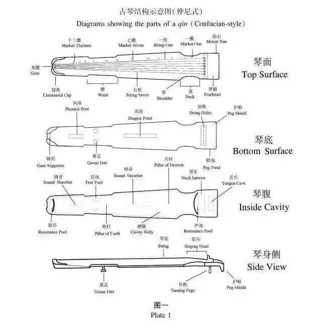 贵州省古琴中英文对照（9）